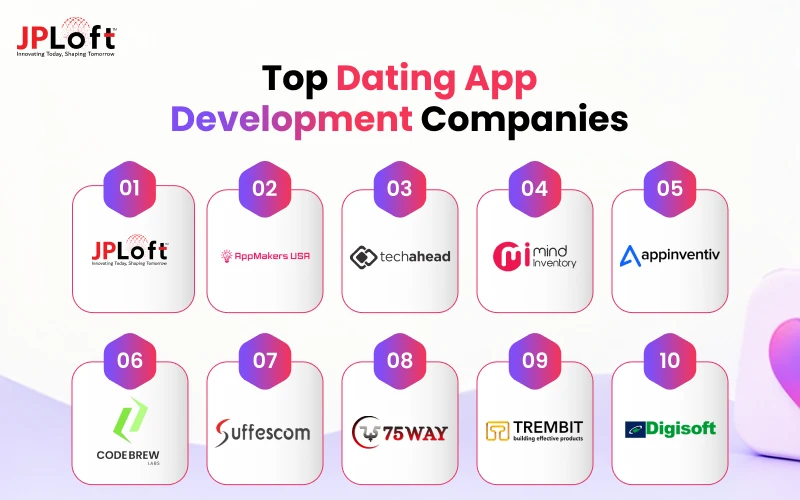 Top Dating App Development Companies